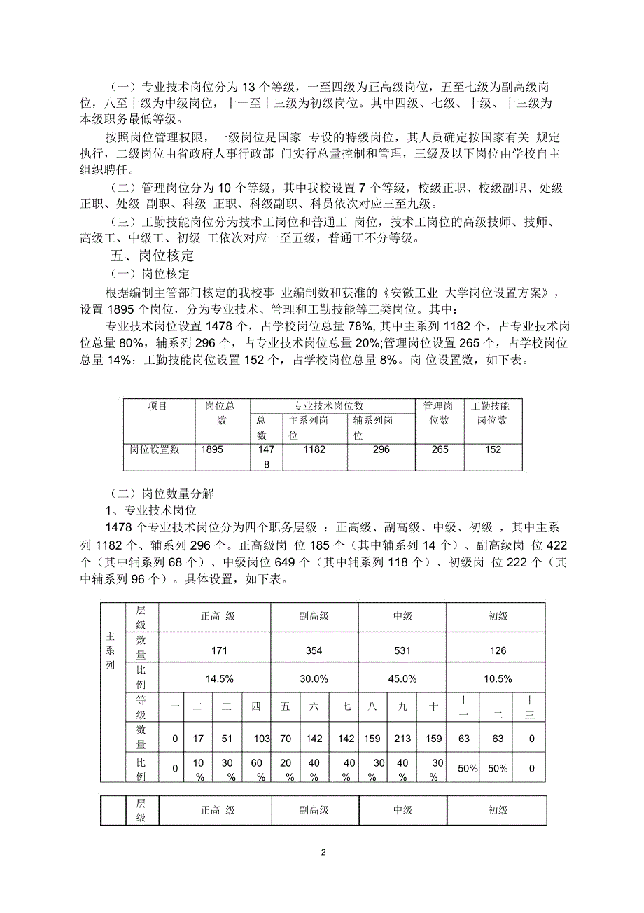 安徽工业大学岗位设置管理与聘用暂行办法_第2页