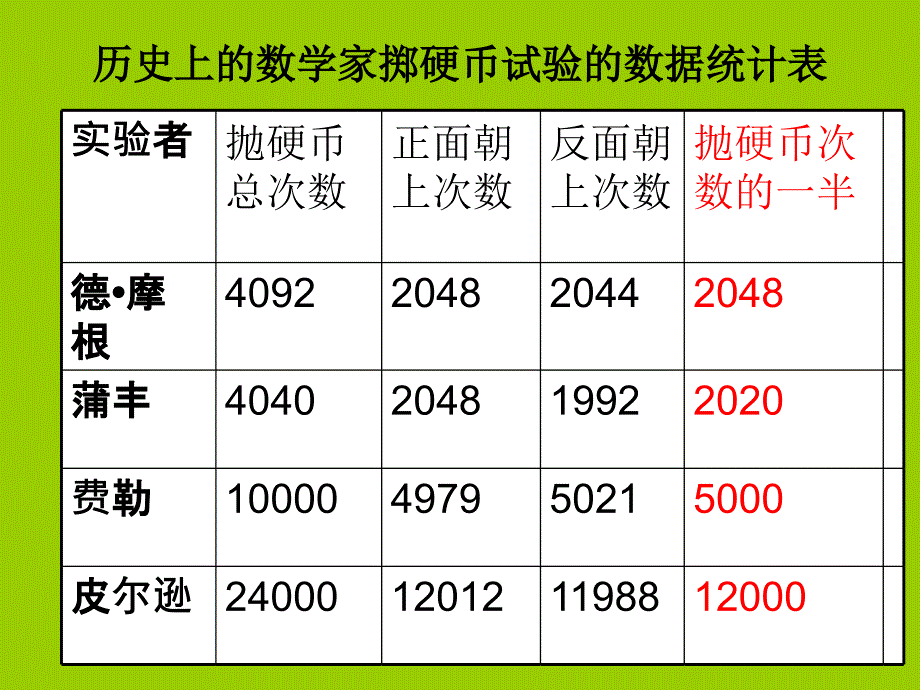 统计与可能性 (3)_第4页