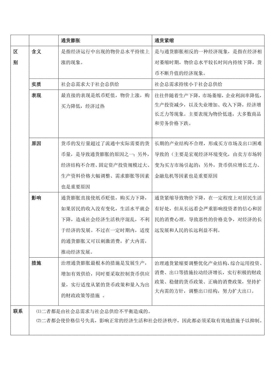 1.1揭开货币的神秘面纱.doc_第5页