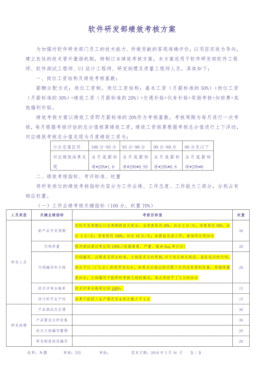 软件研发绩效考核办法 (2)（天选打工人）.docx_第1页