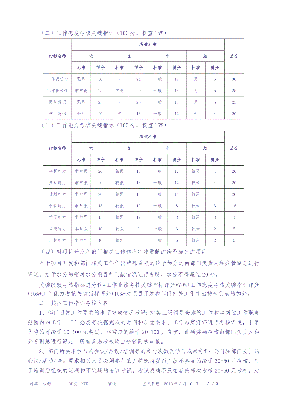 软件研发绩效考核办法 (2)（天选打工人）.docx_第2页