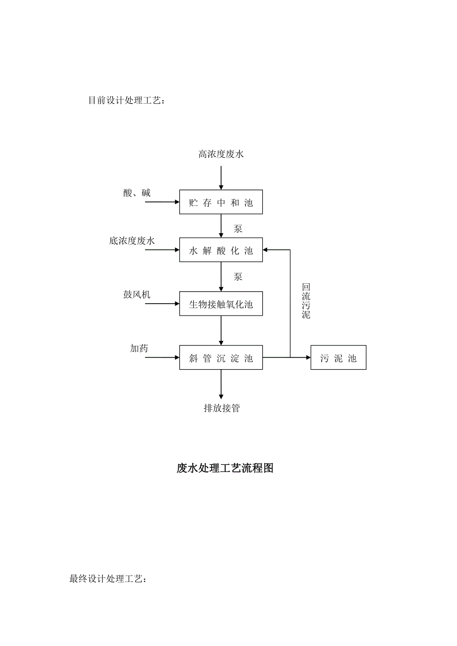 某药业制药废水处理工程技术方案_第4页