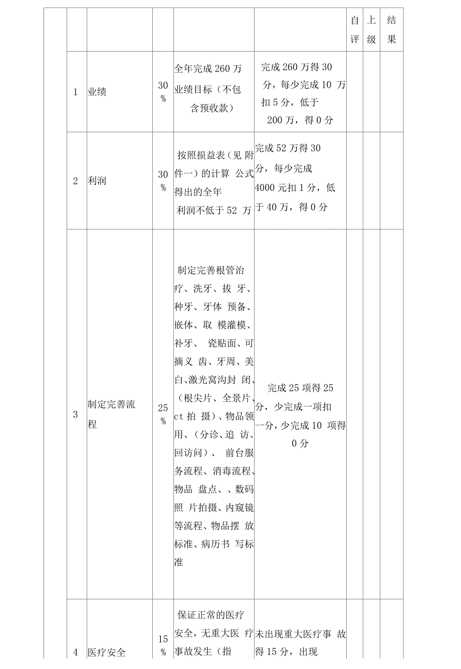 目标责任书模板_第3页