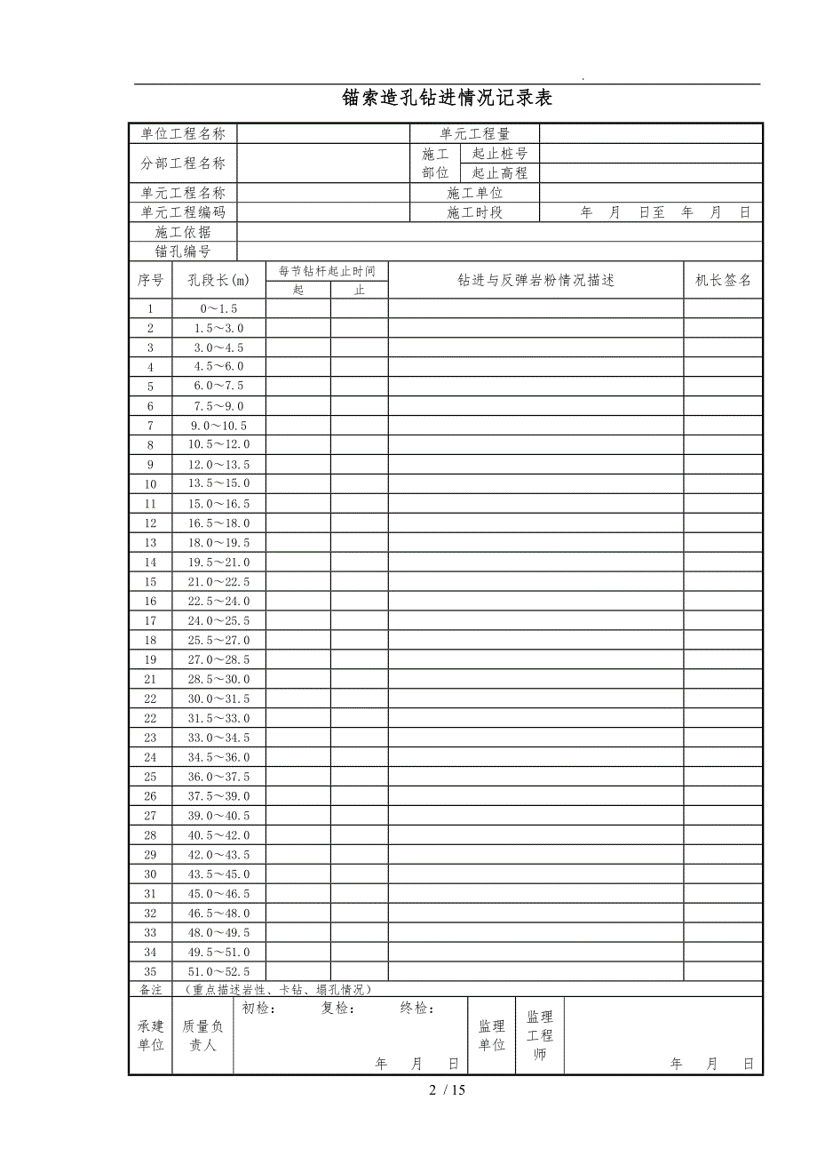 预应力锚索施工全套表格模板_第2页