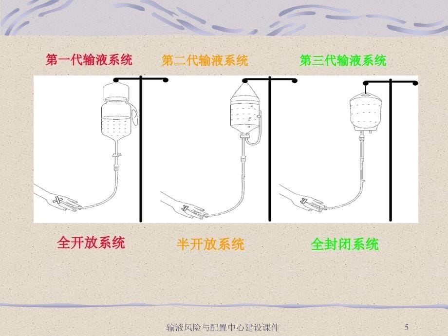 输液风险与配置中心建设课件_第5页