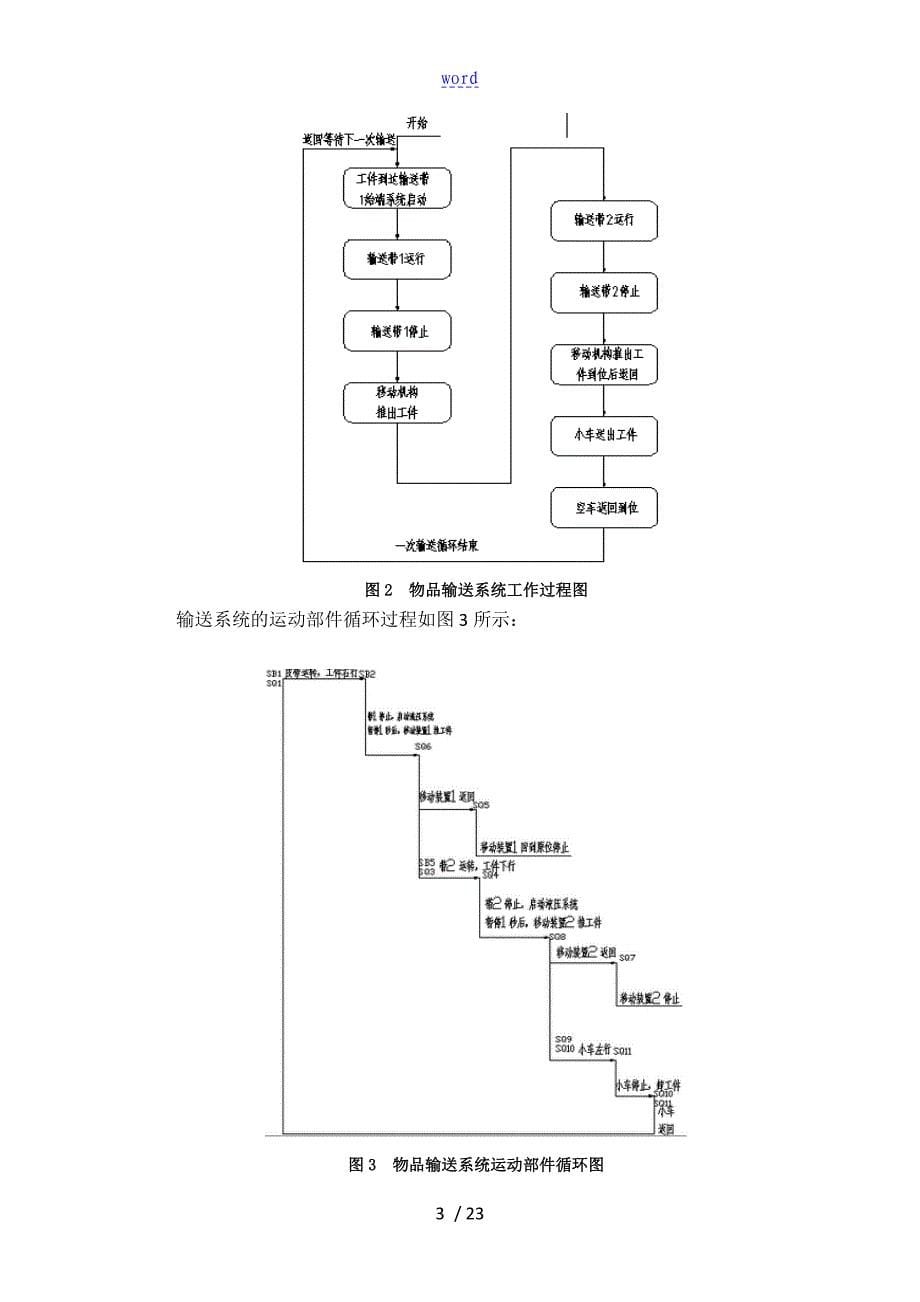 物品输送系统控制_第5页