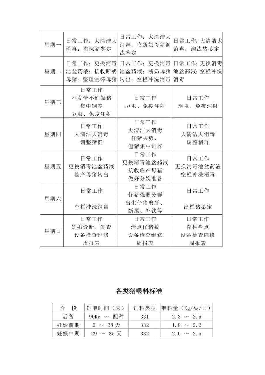 万头猪场生产管理手册_第5页