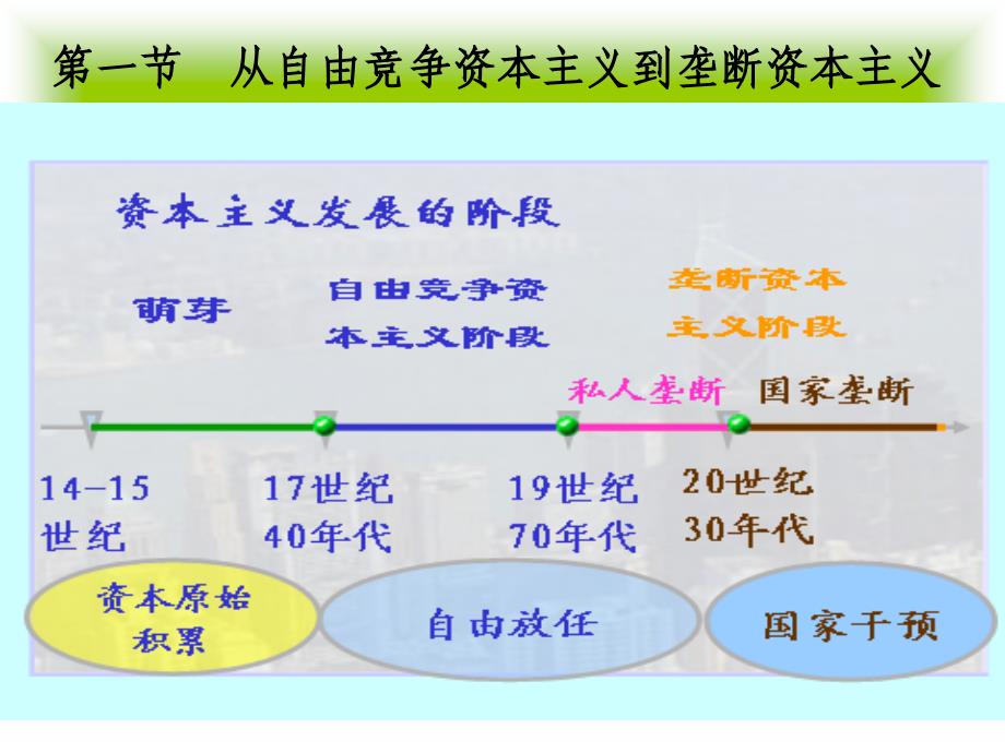 马克思主义基本原理概论 6-精品文档资料整理_第2页