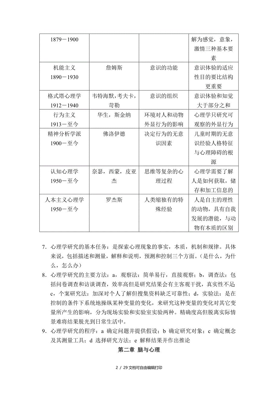 心理学知识点总结_第2页