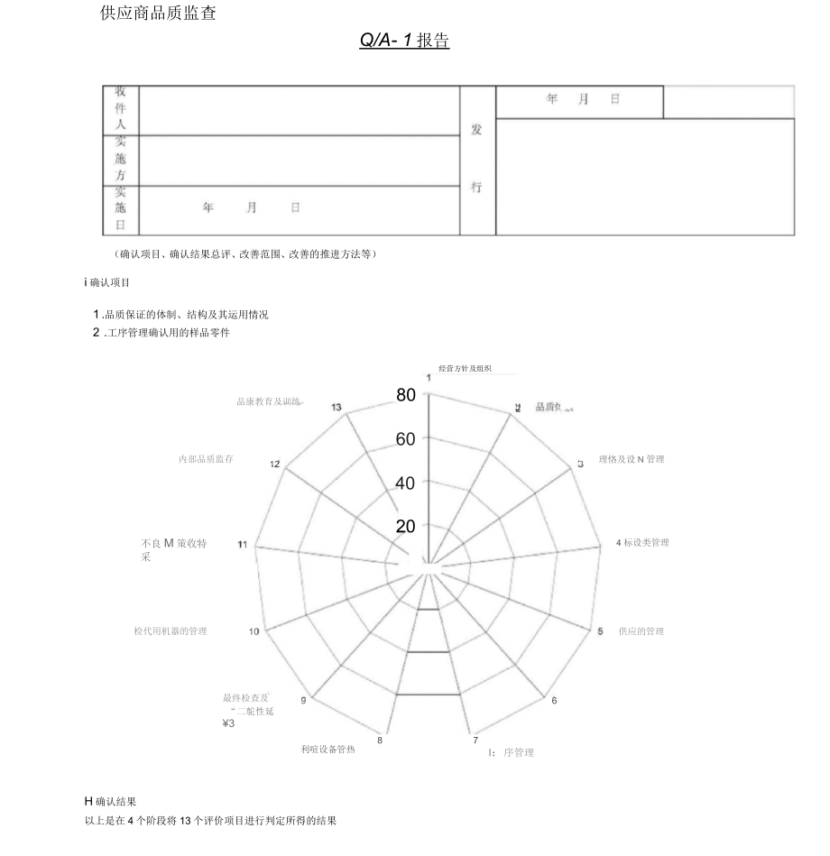 供应商管理本田供应商品质监查_第1页