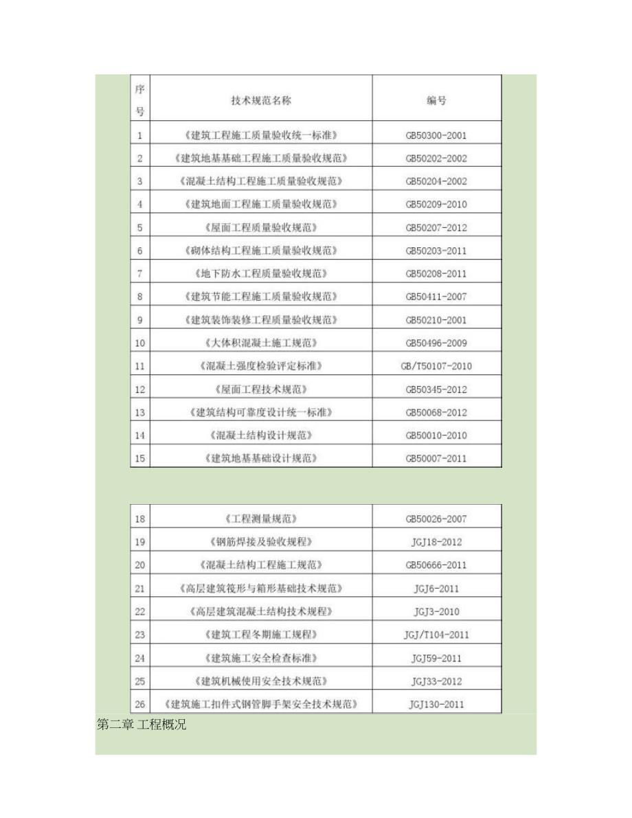 住宅楼及地下车库施工方案汇总.doc_第2页