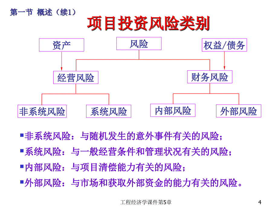 工程经济学课件第5章_第4页