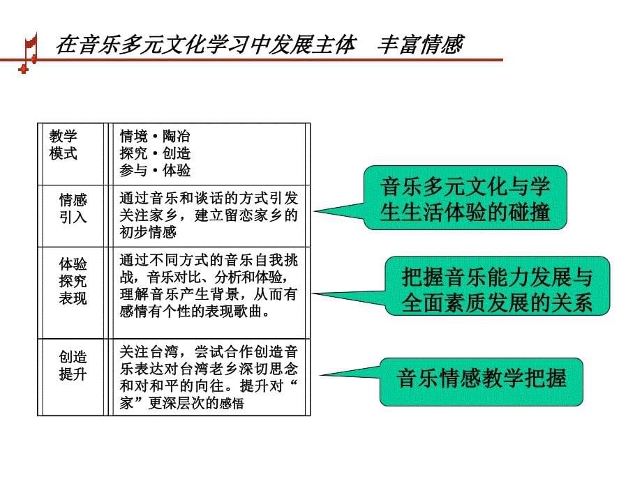 小学音乐念故乡说课课件_第5页