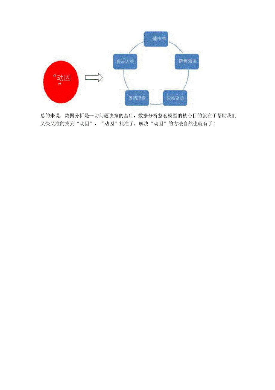 零售业销售数据分析模型_第3页