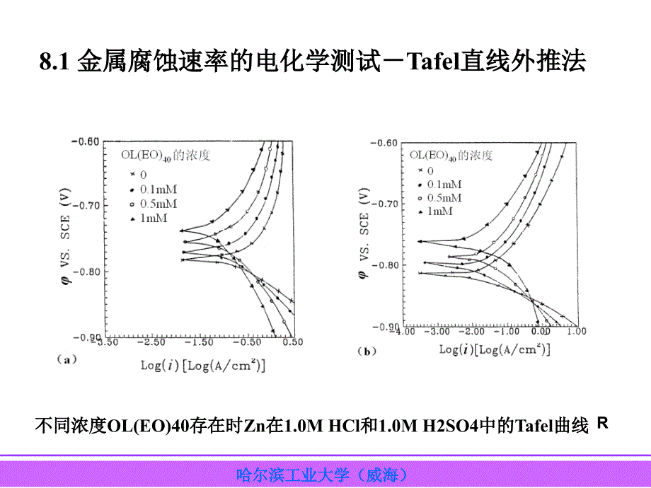 第8章-电化学测量在腐蚀中的应用ppt课件_第4页