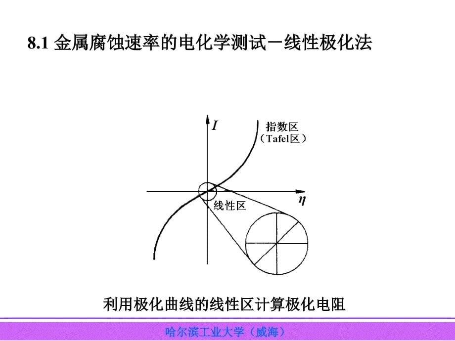 第8章-电化学测量在腐蚀中的应用ppt课件_第5页