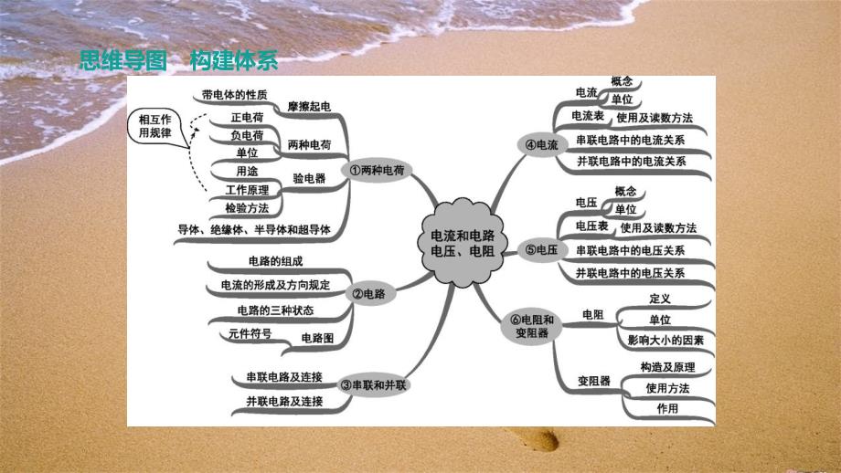 山西省2020中考物理电流和电路电压电阻专题复习课件_第2页