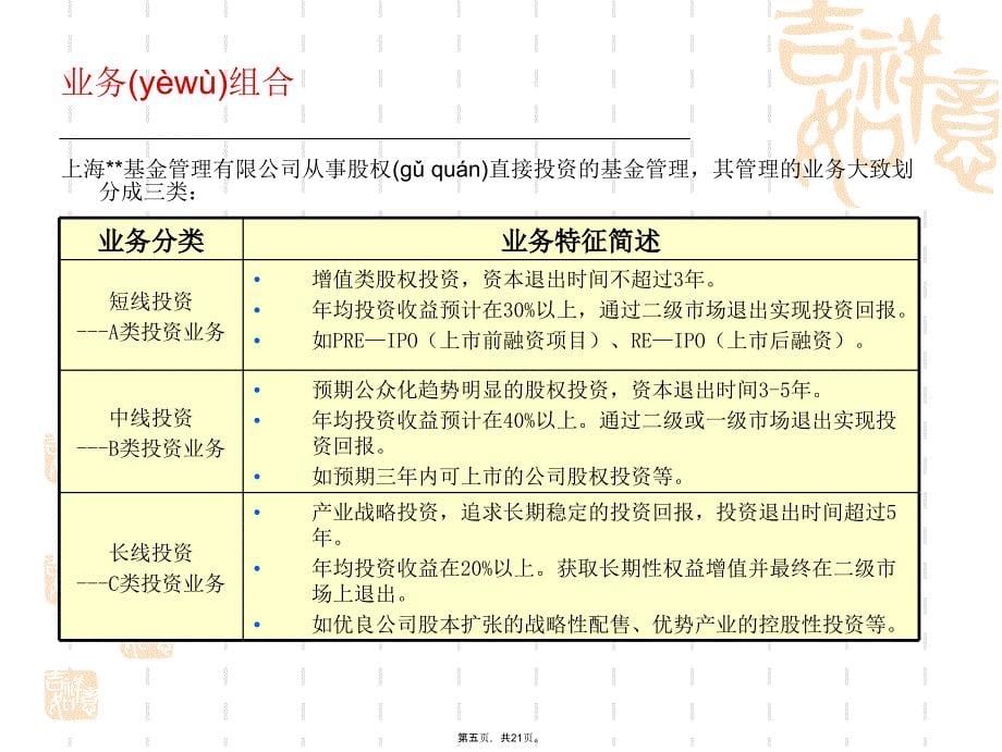 上海金商基金公司设立方案上课讲义_第5页