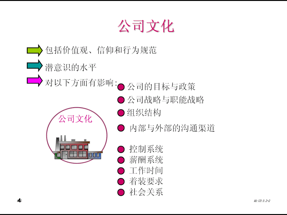 公司文化和公司战略_第4页