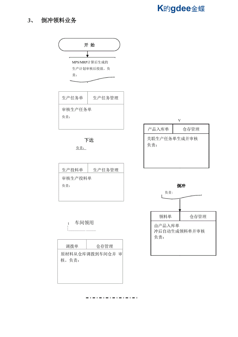 业务流程说明书(参考)_第4页