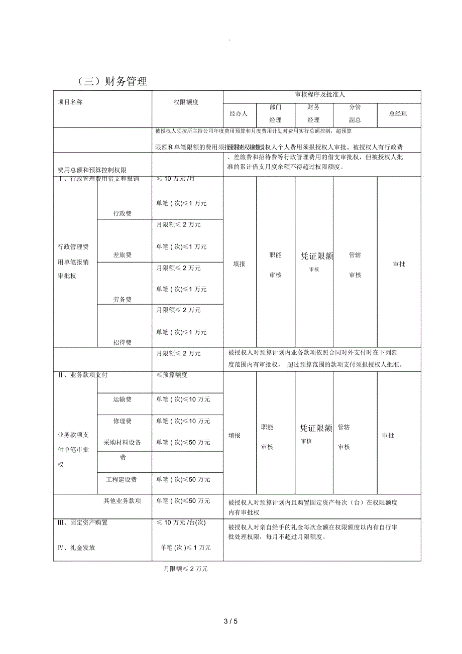 总经理授权书_第3页