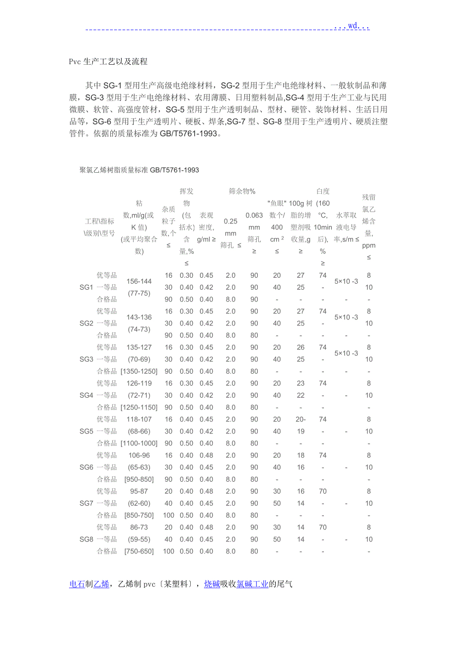 Pvc生产工艺设计以和流程_第1页