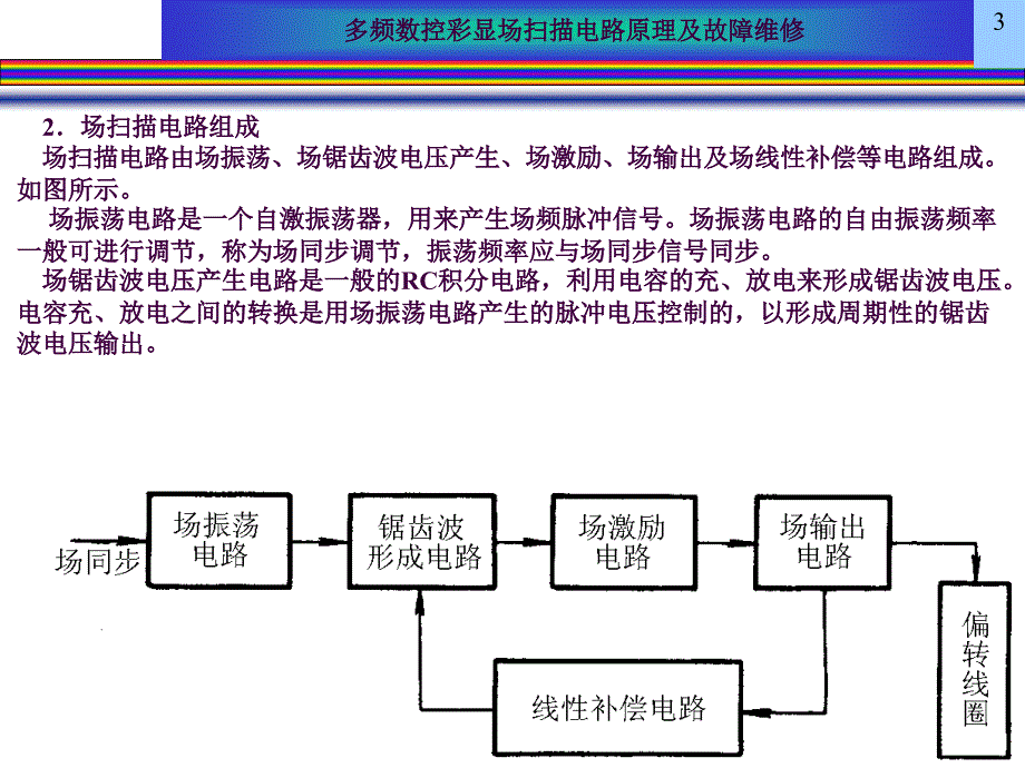 11场扫描电路ppt课件_第3页