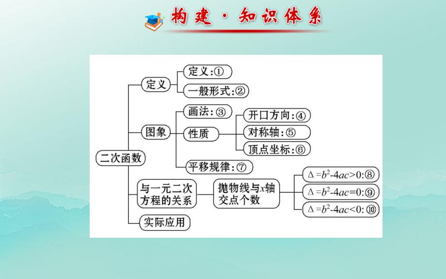 九年级数学下册阶段专题复习第26章二次函数习题课件新人教版_第2页