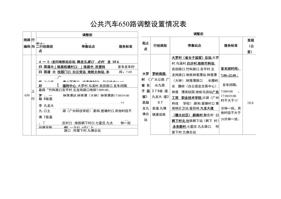 公共汽车650路调整设置情况表