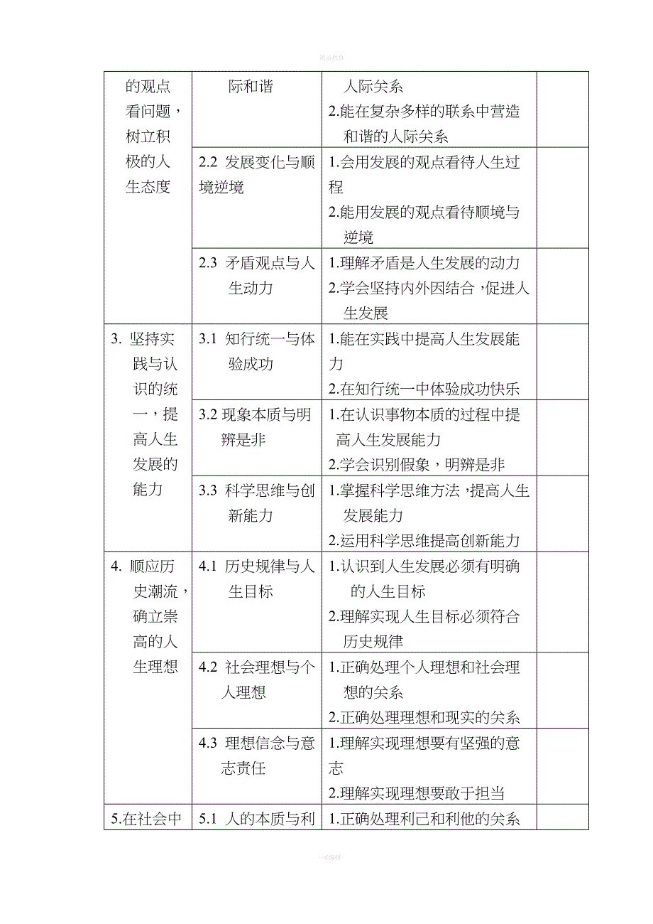 中职《哲学与人生》课程标准_第2页