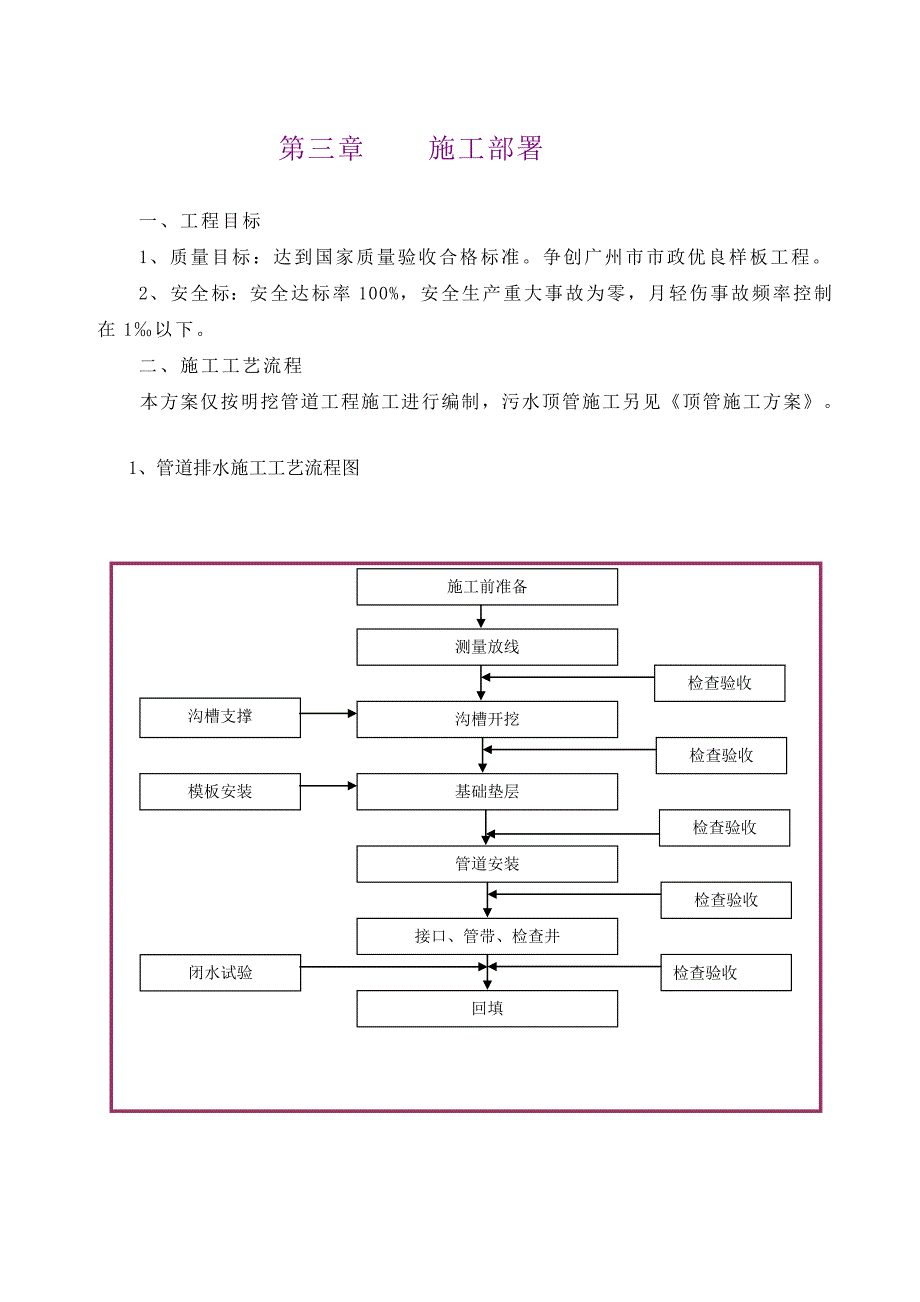 排水管道工程施工方案_第4页