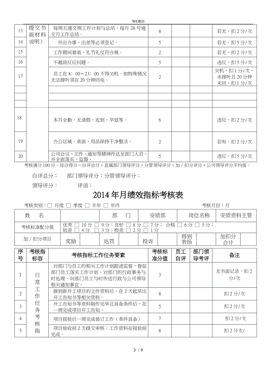 某企业安全质量部门月度绩效指标考核表_第3页