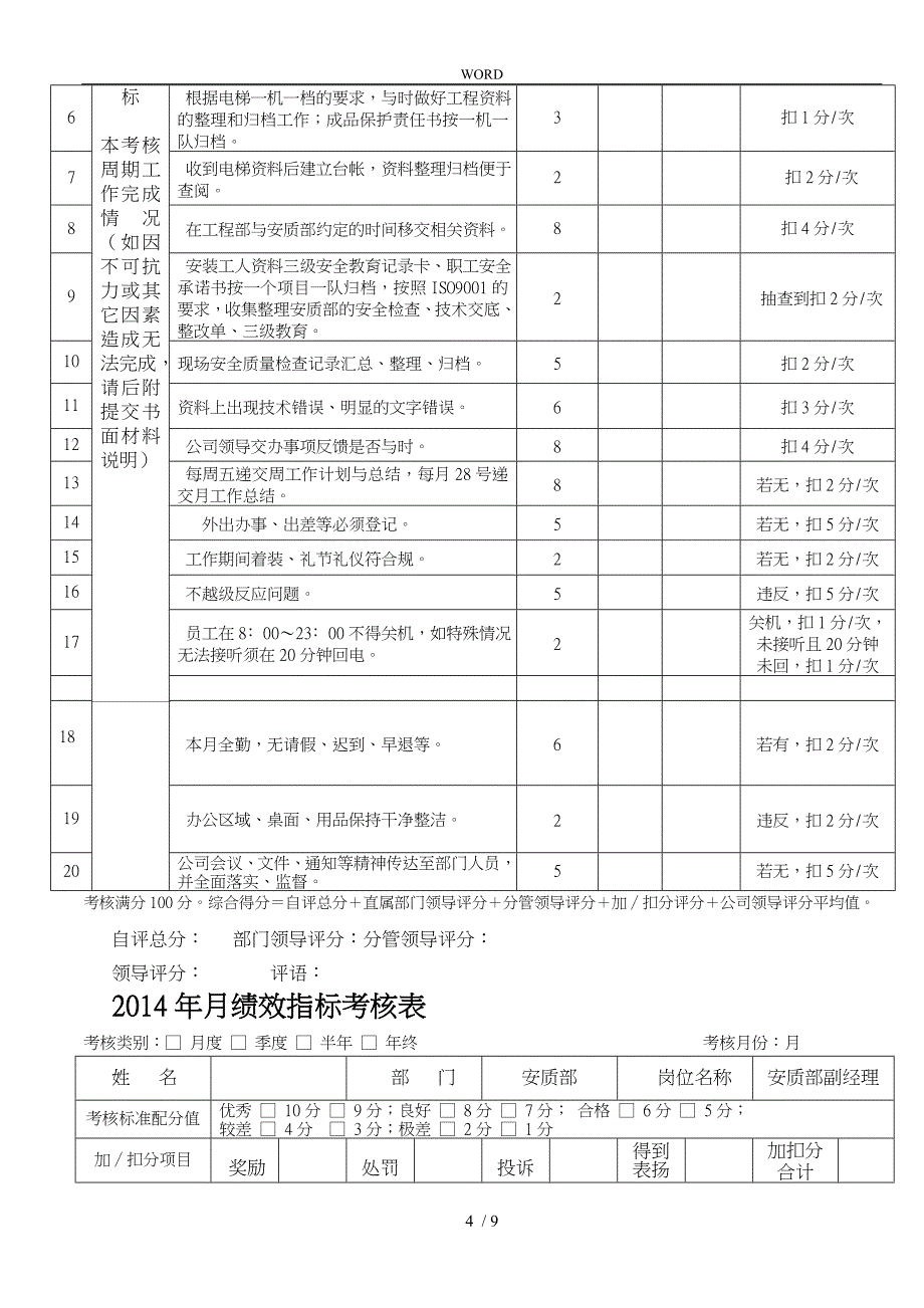 某企业安全质量部门月度绩效指标考核表_第4页