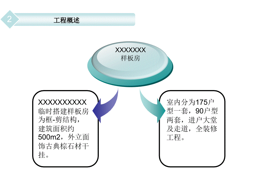 精装修样板房工程管理总结ppt课件.ppt_第3页