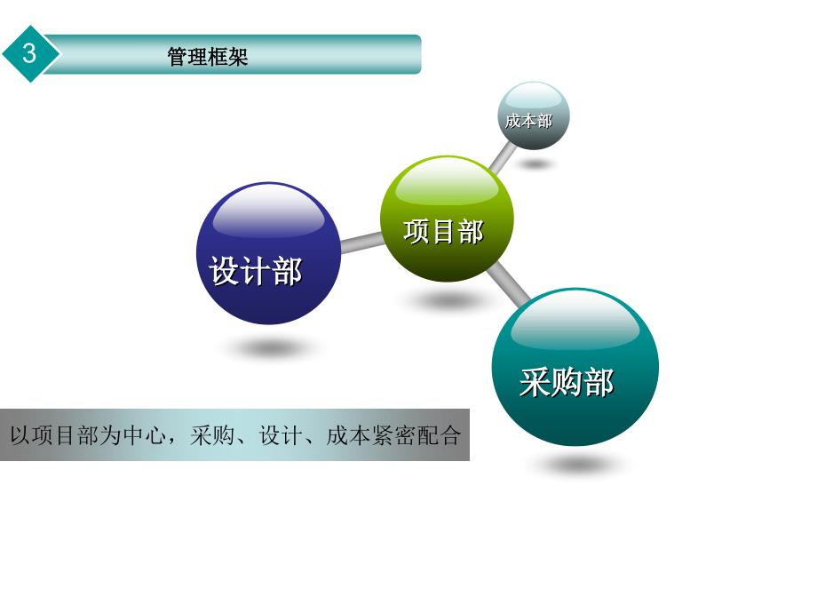 精装修样板房工程管理总结ppt课件.ppt_第4页