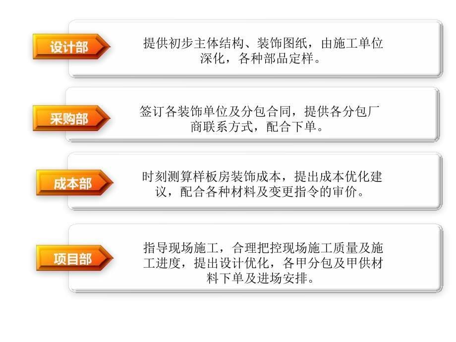 精装修样板房工程管理总结ppt课件.ppt_第5页