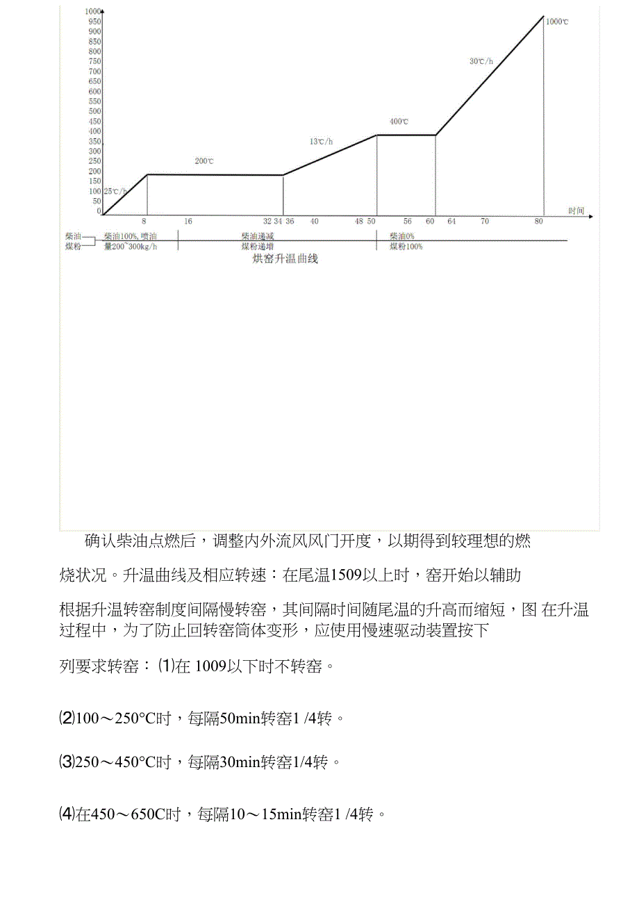 水泥厂旋转窑系统操作规程_第3页