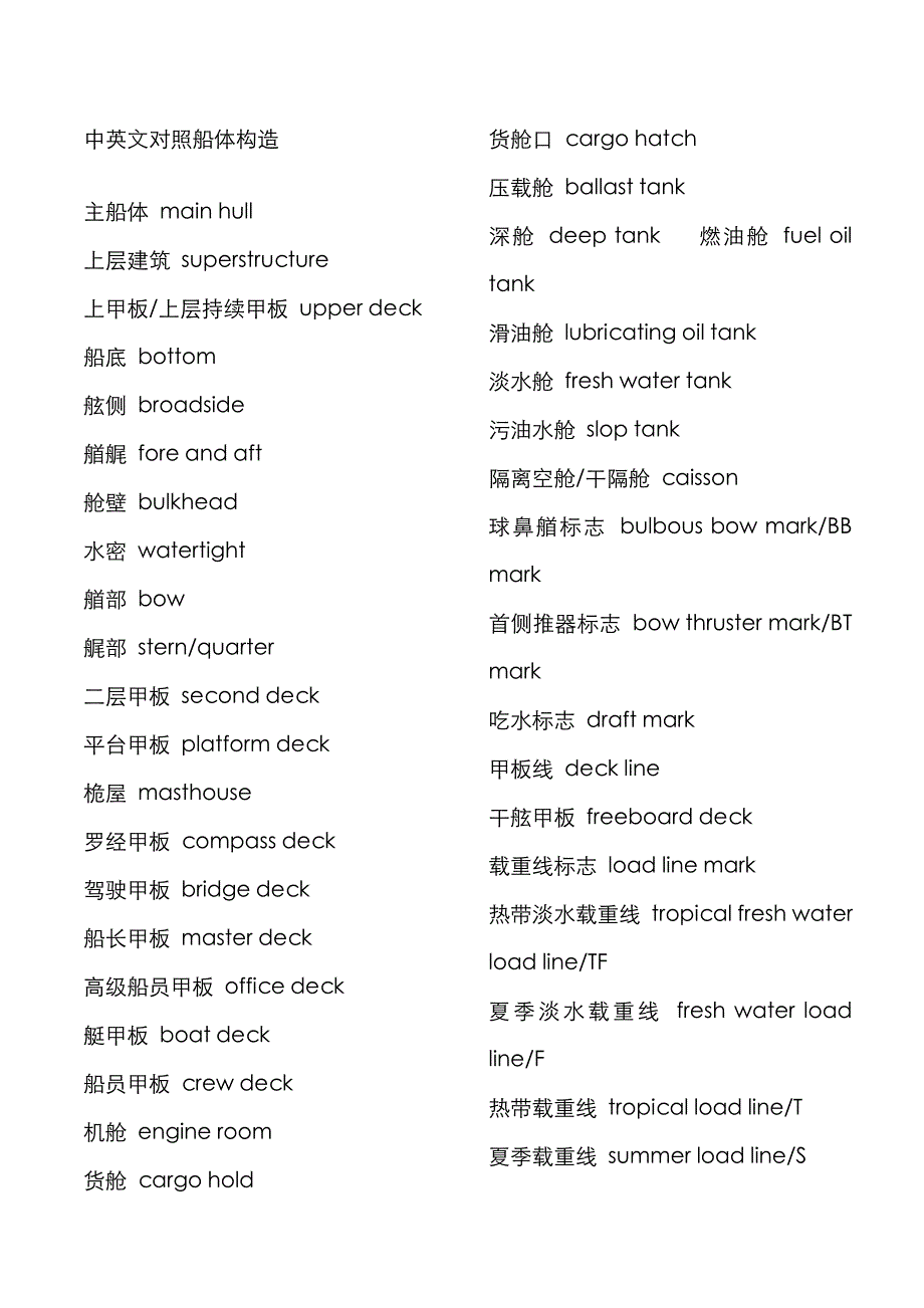 中英文对照船体结构blog_第1页
