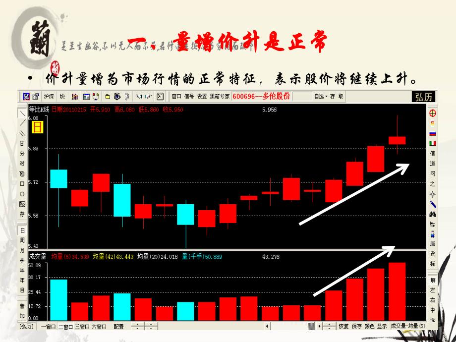 技术分析系列教程8葛兰碧九大法则蒲博函_第2页