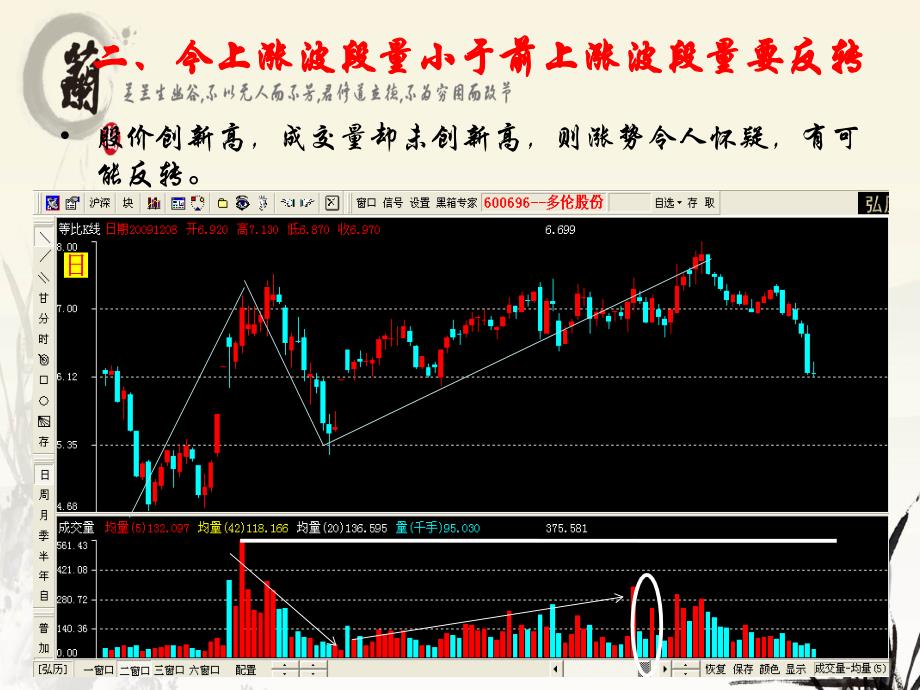 技术分析系列教程8葛兰碧九大法则蒲博函_第3页