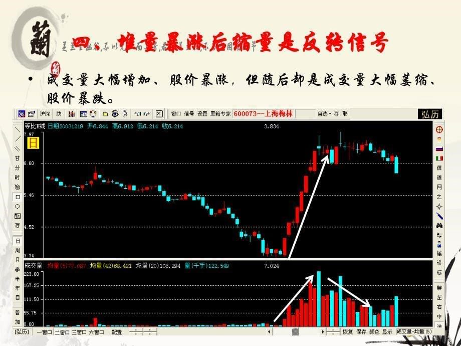 技术分析系列教程8葛兰碧九大法则蒲博函_第5页