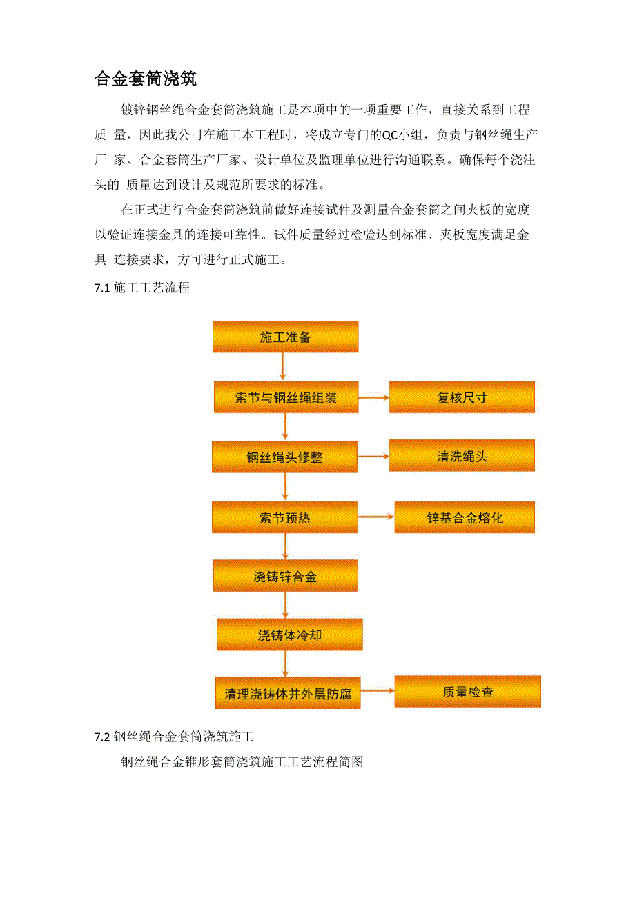 索具(合金套筒)浇筑工艺_第1页