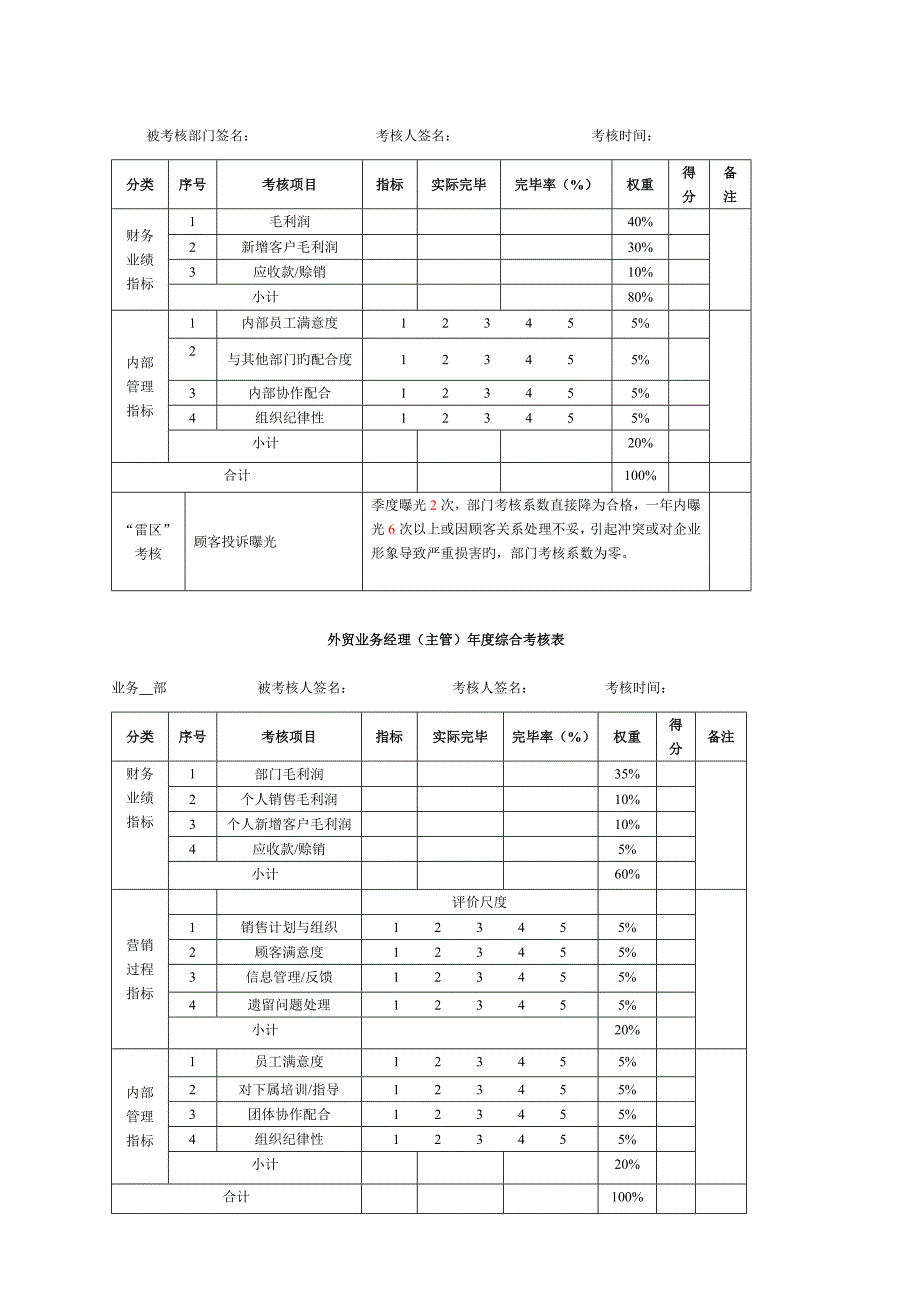 外贸业务人员绩效考核方案_第2页