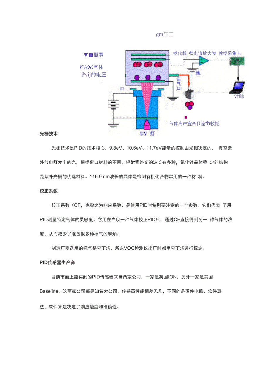 PID传感器检测VOC原理_第2页