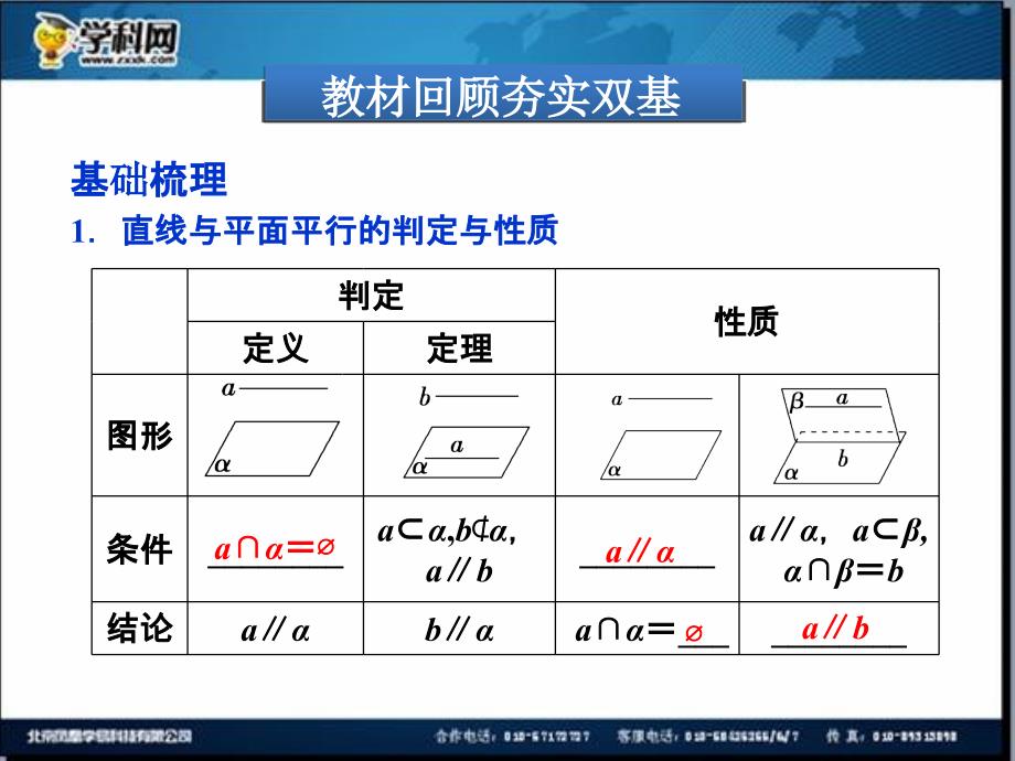 优化方案数学一轮课件7.4直线平面平行的判定及其性质_第4页