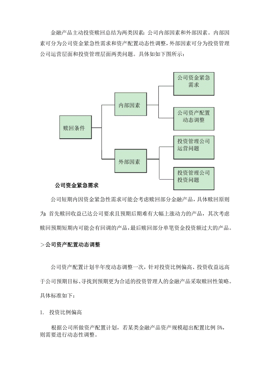 公司金融产品投后管理规定审批稿_第4页