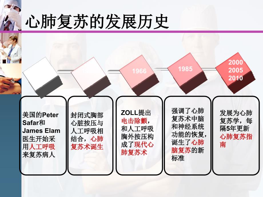 、心肺复苏cpr文档资料_第2页