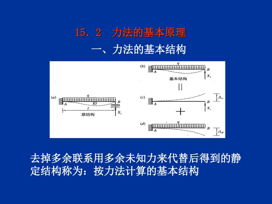 建筑力学：第十五章 力法_第4页