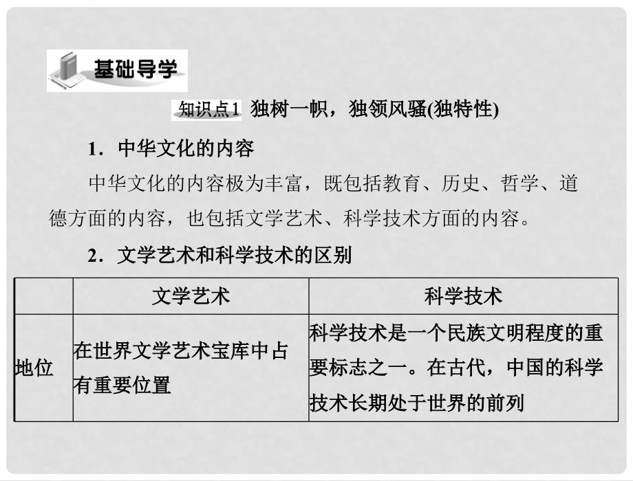 高二政治 3.6.2博大精深的中华文化复习课件 新人教必修3_第4页