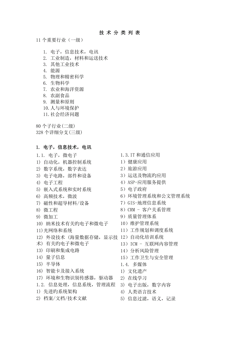 技术分类列表.doc_第1页